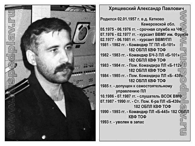 Хрящевский Александр