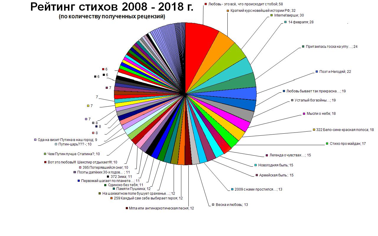 Стиль Майский