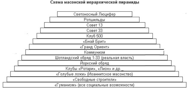 Картинки по запросу ротшильд дерево