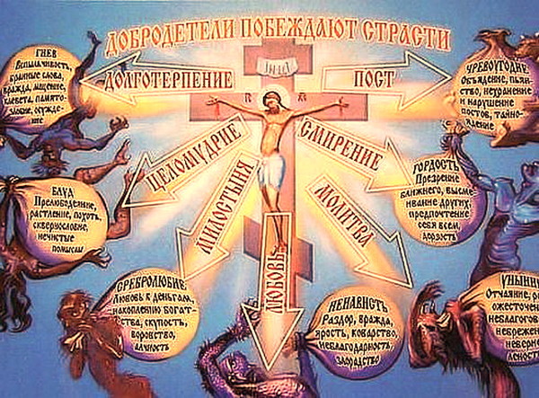 православие как побороть сквернословие шерстяные