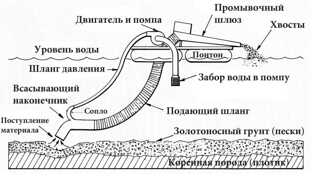 Шлюз для промывки золота чертежи Шлюз для промывки золота чертежи