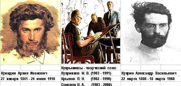 Куприн Произведения Список Куприн Произведения Список