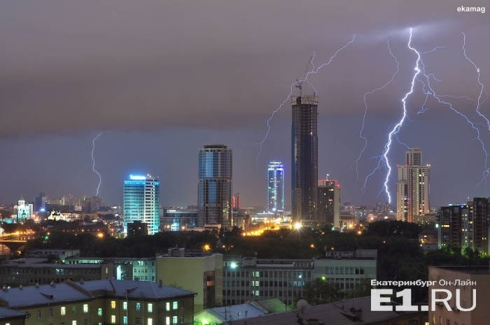 погода в городе екатеринбург образом, Самоорганизация личности