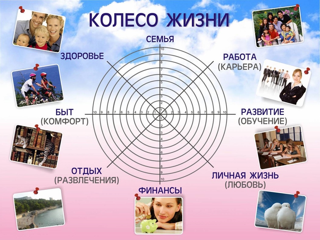Почему человеку нужна цель в жизни почему плохо жить без цели 6 класс Почему человеку нужна цель в жизни почему плохо жить без цели 6 класс