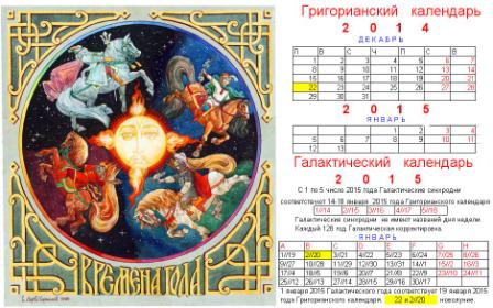 Почему мы живем по григорианскому календарю Почему мы живем по григорианскому календарю