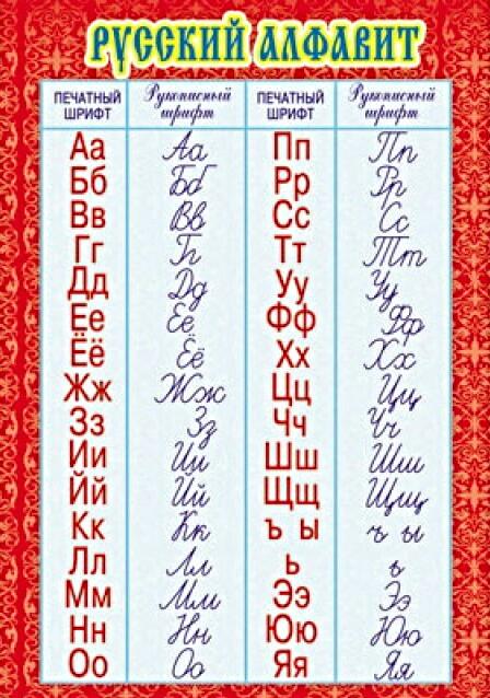Алфавит на стену плакат Алфавит на стену плакат