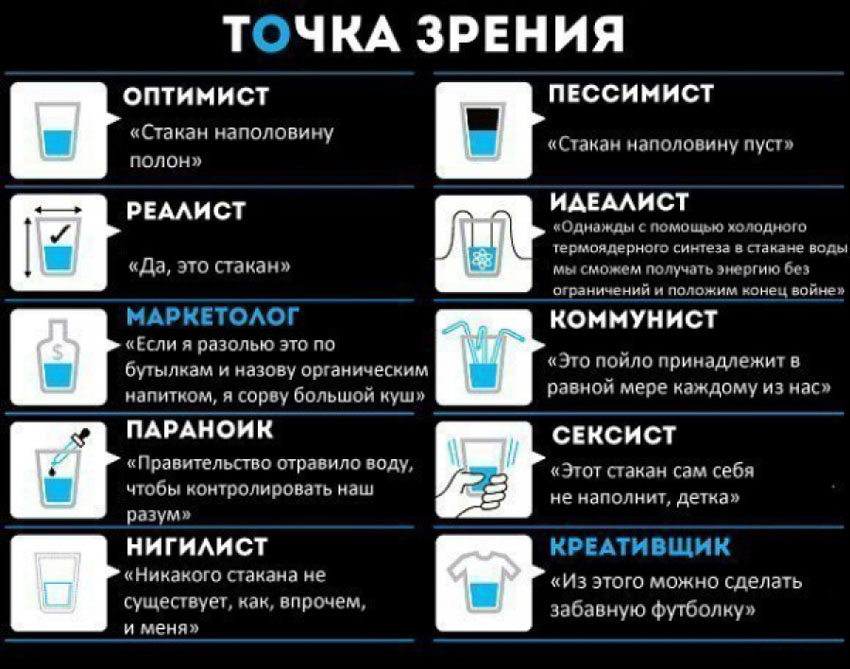 Подарок с точки зрения закона