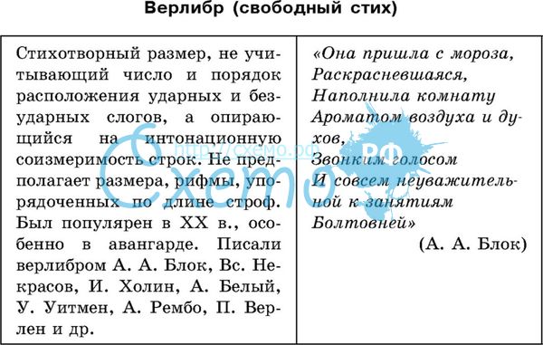 Свободный стих пример Свободный стих пример
