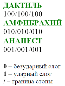 Трехсложный стих 7 букв Трехсложный стих 7 букв