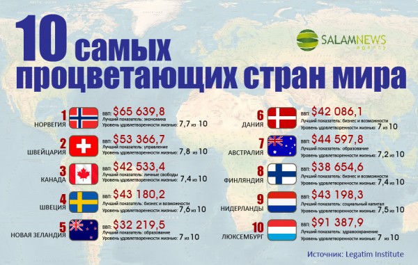 Как сделать лучше города россии Как сделать лучше города россии
