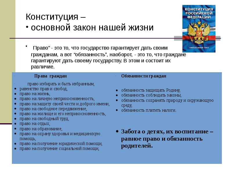 Чем связаны права и обязанности гражданина Чем связаны права и обязанности гражданина