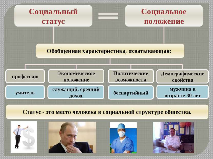 Общество знание статусы Общество знание статусы
