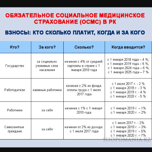 Как рассчитать соц отчисления 2018 Как рассчитать соц отчисления 2018