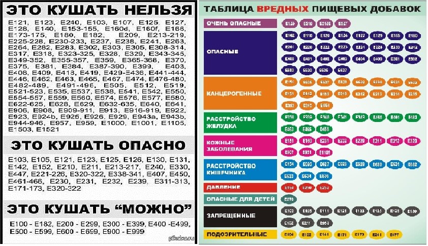 Вредные консерванты для беременных 35