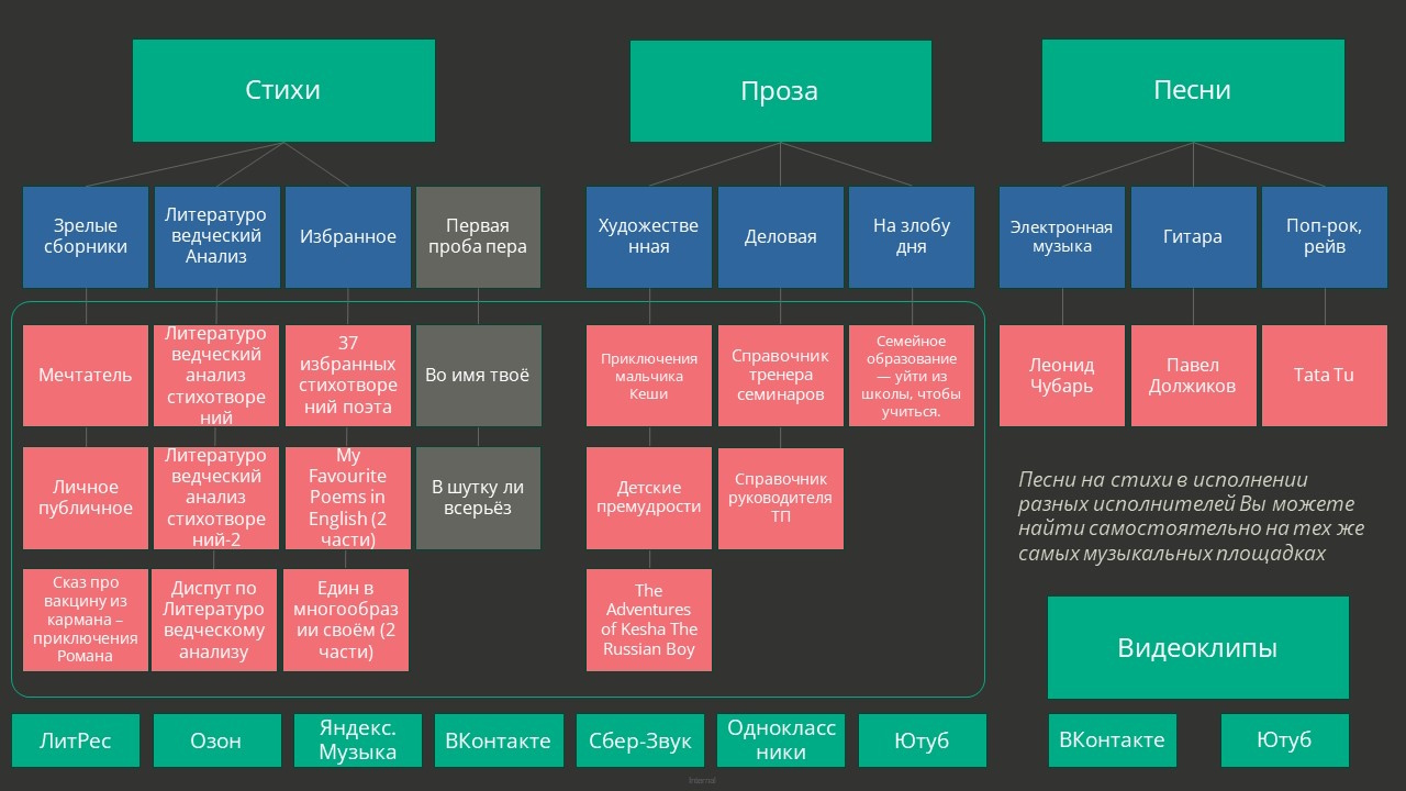 Воскресенский Константин
