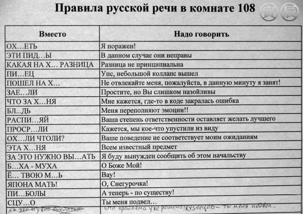 Результат пошуку зображень за запитом "правила русской речи на производстве полный список"