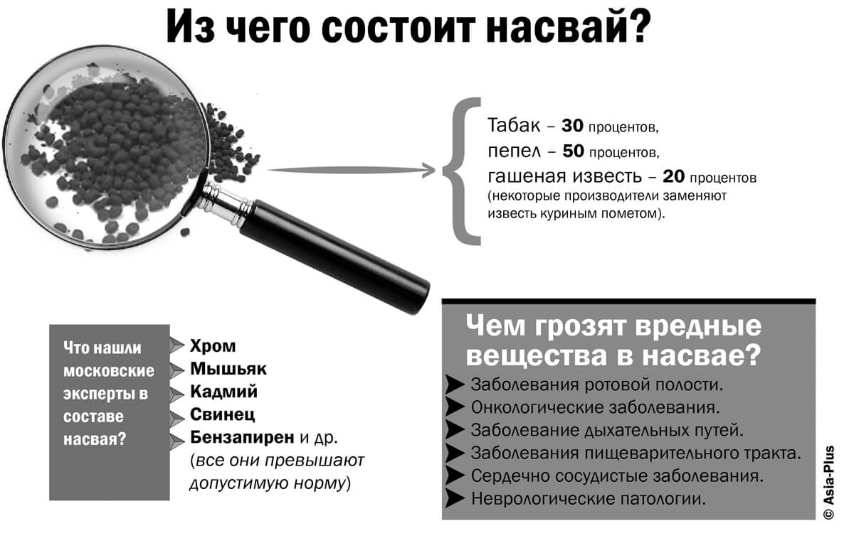 Смешные картинки про насвай, приколы именем маша