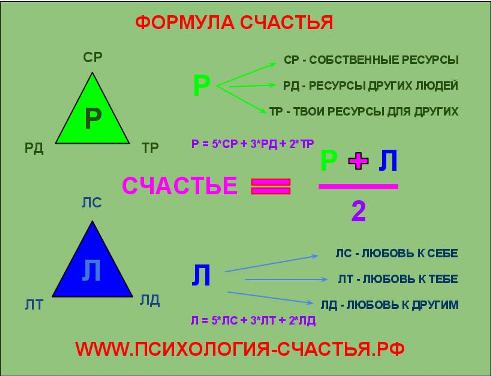 Месяцами, формула счастья прикольные картинки