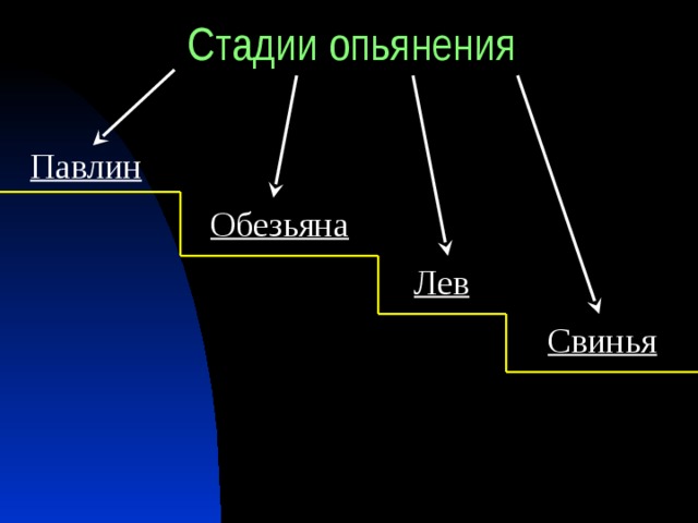 Стадии опьянения прикол картинки, зимний ангел